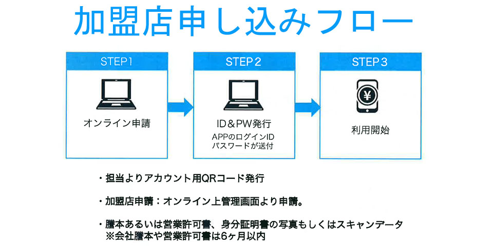 加盟の流れ